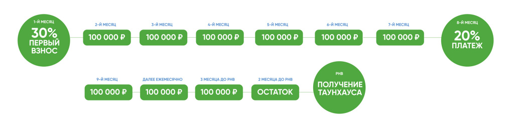 рассрочка_таунхаусы.jpg